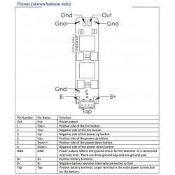 Evolv DNA 250C Colour Chip Set Evolv DNA 250C Colour Chip Set