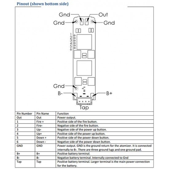 DNA 75C Colour Replacement Screen - Evolv